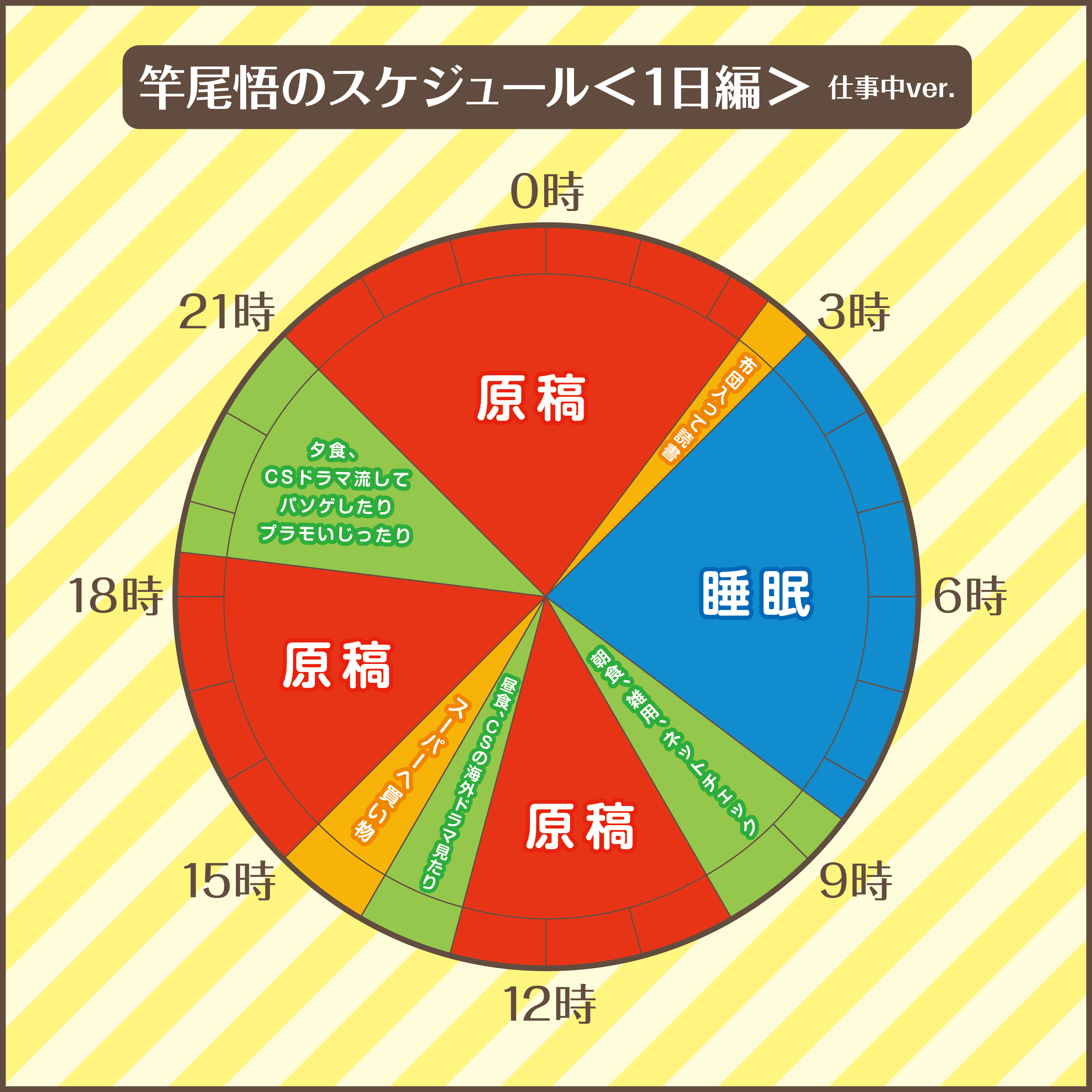 No 6 竿尾悟先生 漫画家へgo プロ漫画家インタビュー アルファポリス 電網浮遊都市